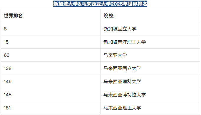 新加坡馬來西亞留學(xué)