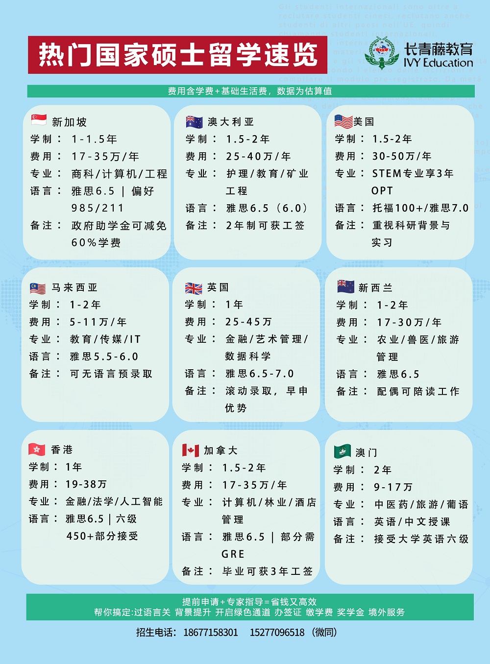新加坡馬來西亞碩士留學(xué)