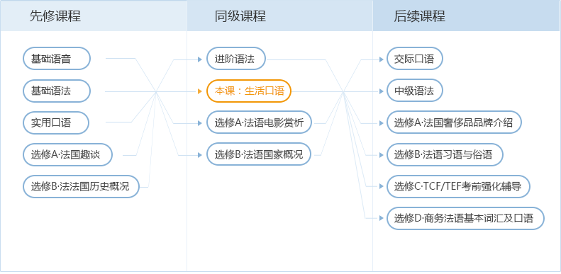 法語培訓班 法語培訓班