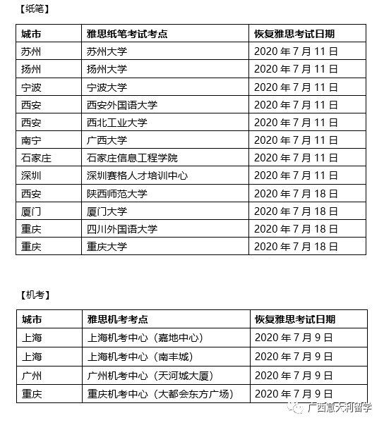 7月份雅思考試開(kāi)放考點(diǎn)