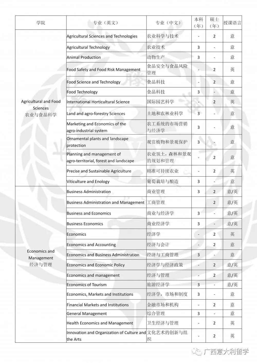 博洛尼亞大學(xué)專業(yè)課程