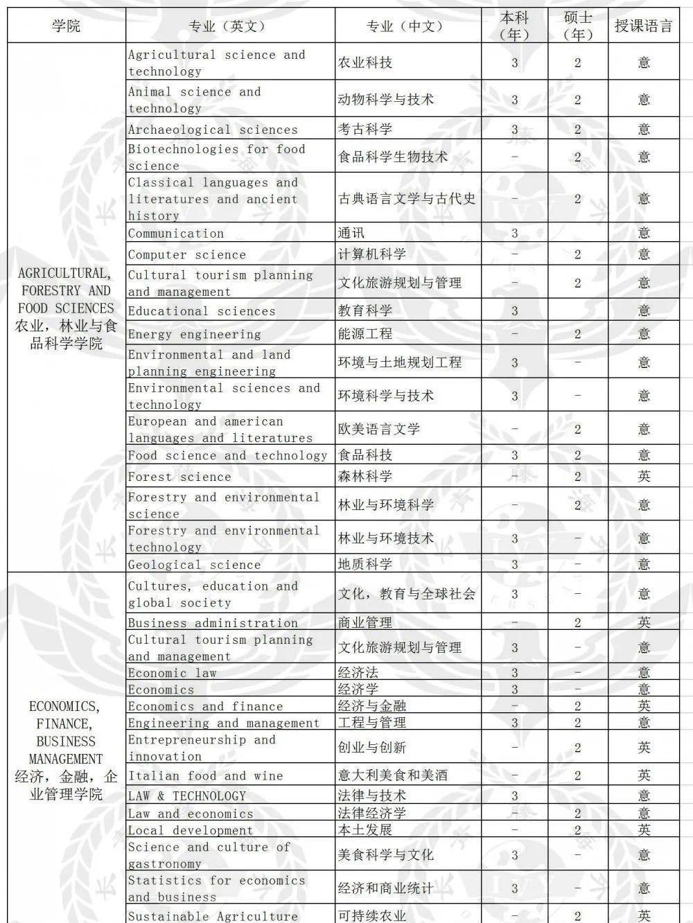 帕多瓦大學(xué)