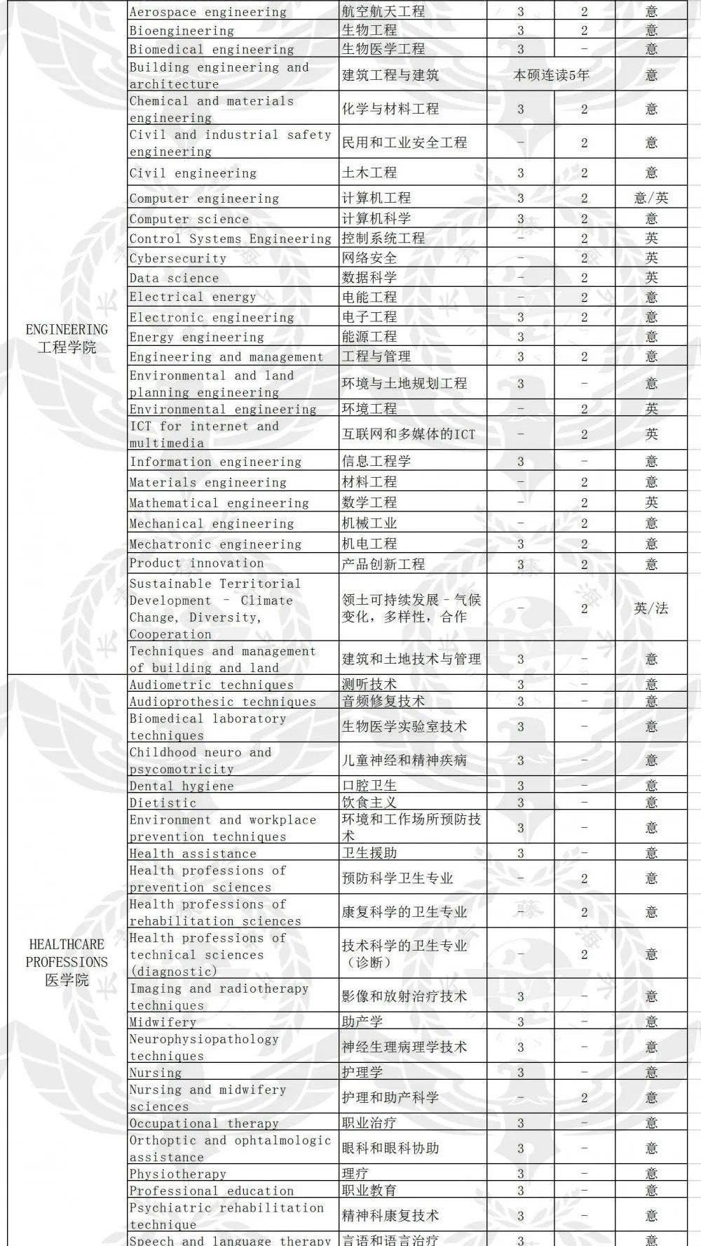 帕多瓦大學(xué)