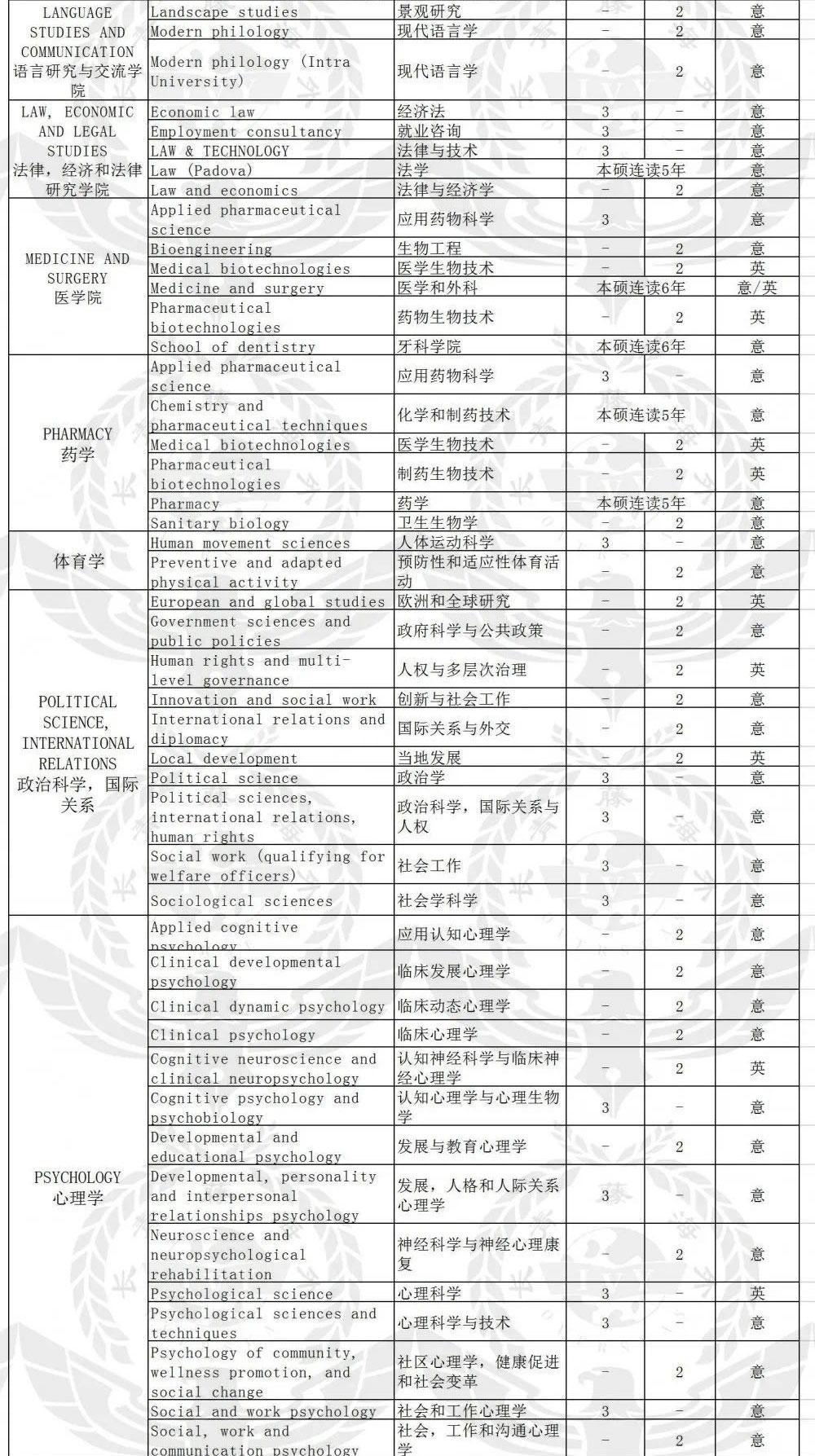 帕多瓦大學(xué)