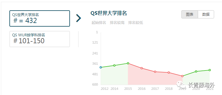 佛羅倫薩大學(xué)設(shè)計專業(yè)詳解