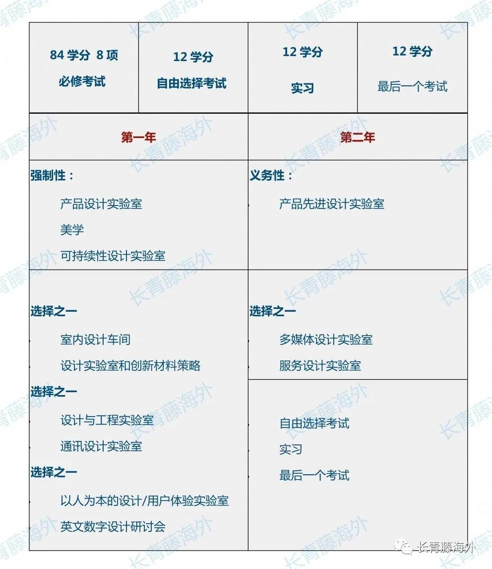 佛羅倫薩大學(xué)設(shè)計專業(yè)詳解